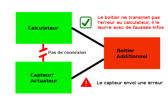 schema